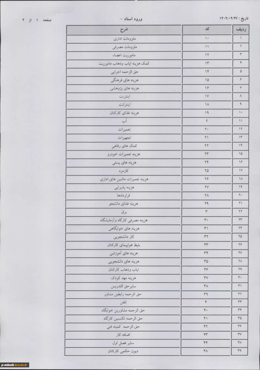 بازدید ناظر و نماینده مرکز نظارت و ارزیابی و تضمین کیفیت دانشگاه فنی و حرفه ای از آموزشکده فنی و حرفه ای میناب 2